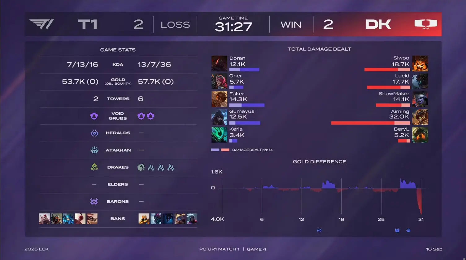 分钟左右, 选用, 最终T