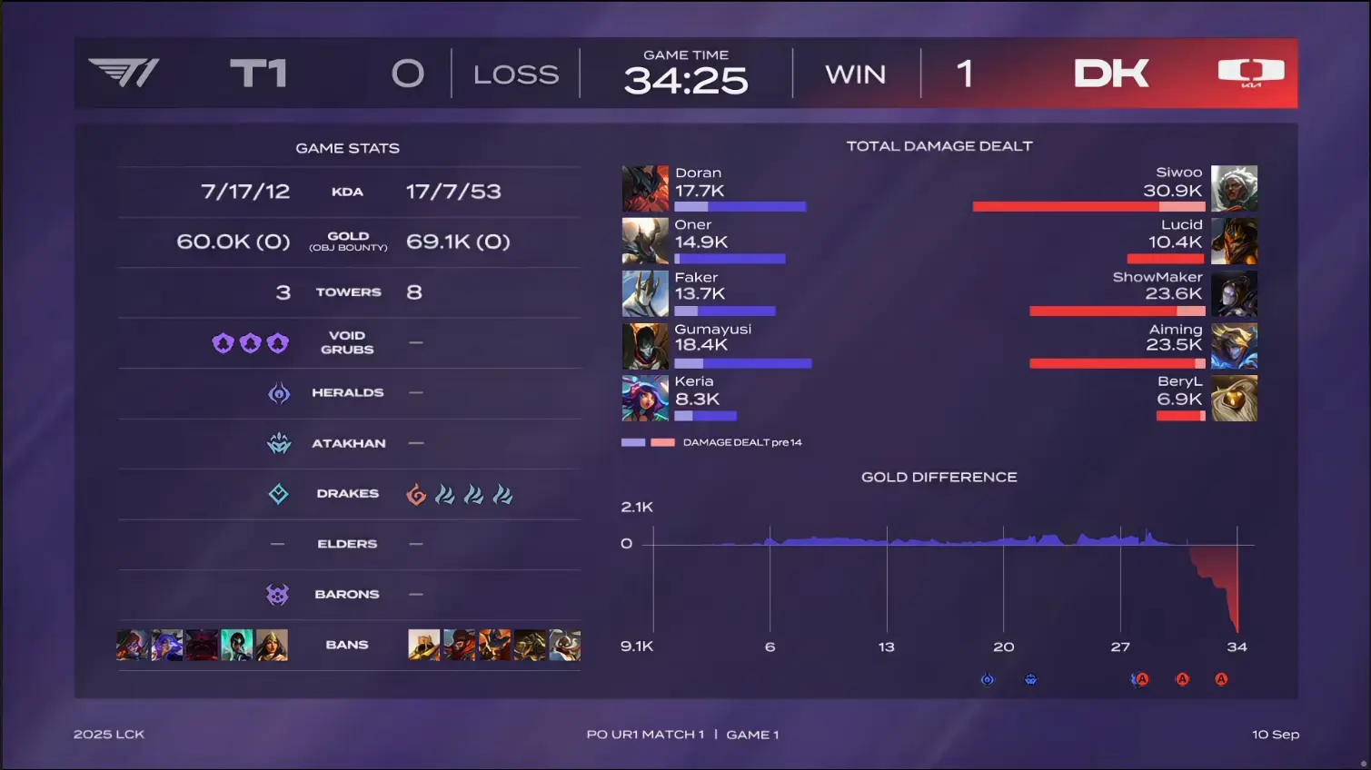 武器丝血拉, div