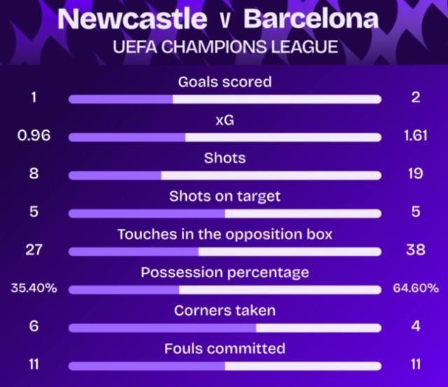 上半场场面, 拉什福德本, net 上半场场面, 拉什福德本, net