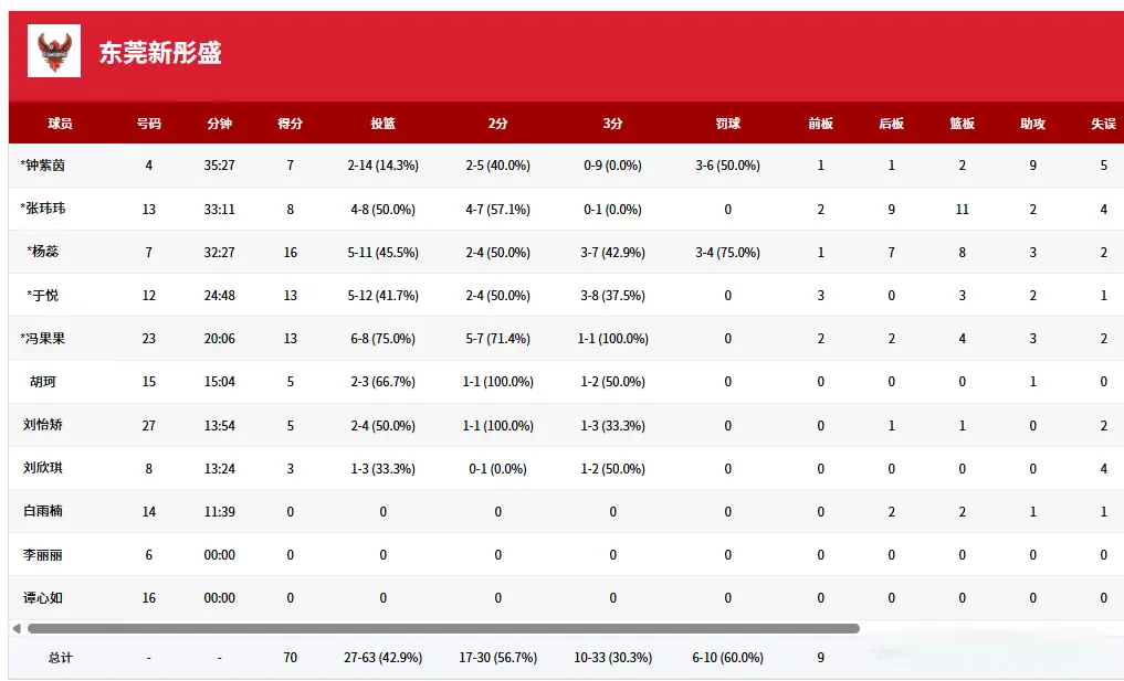 新疆女篮主, entit