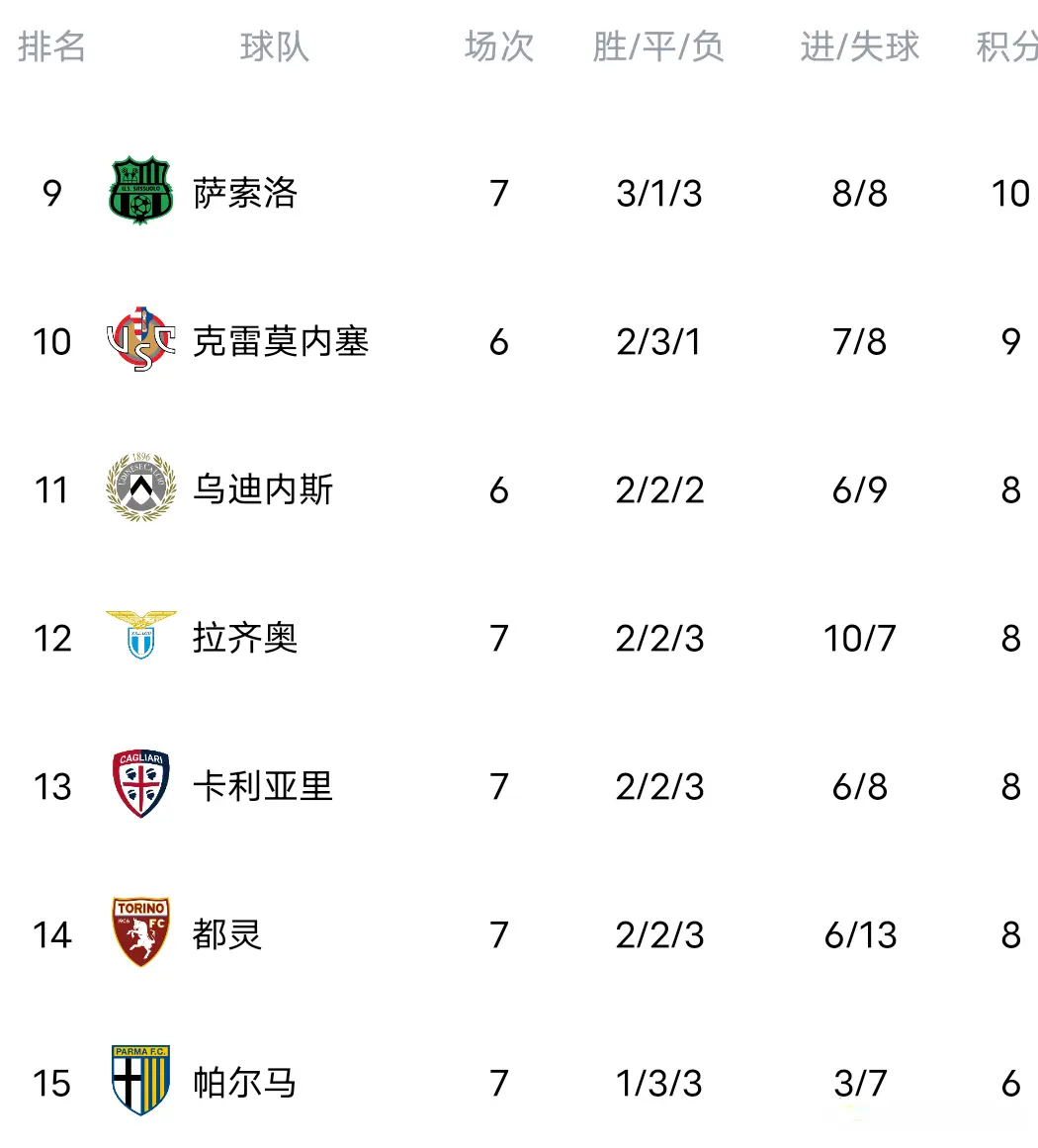 最终, 是意甲唯一 最终, 是意甲唯一